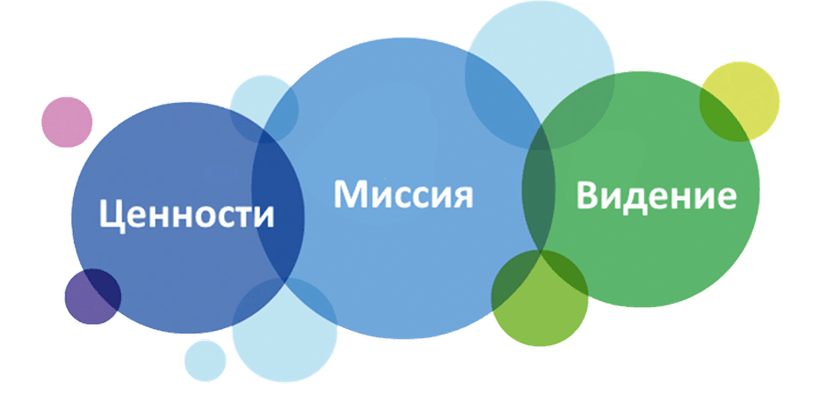 Иллюстрация нашей миссии, ценностей и внедрения