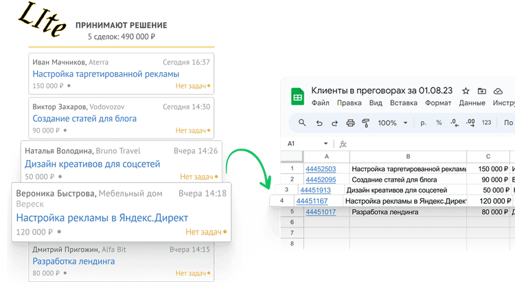 Выгрузка в Google таблицу и синхронизация Lite